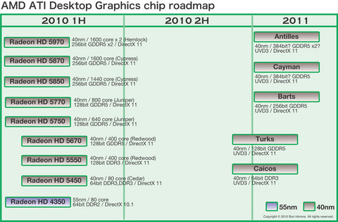 AMD_GPU_ROADMAP_20100529.jpg