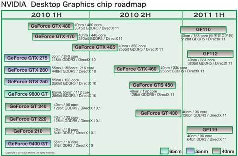 NVIDIA_GPU_ROADMAP-20101017.jpg